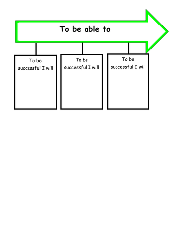 Learning Intention and Success Criteria Prog Model