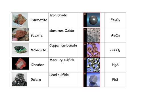 card sorts metals