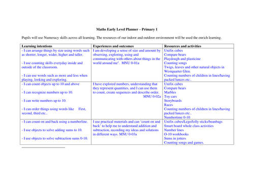 CfE Math planners for Primary 1 and 2.