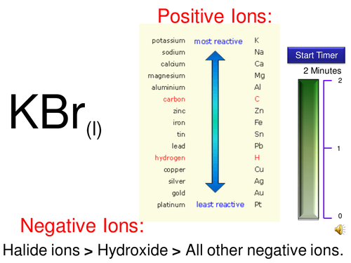 Electrolysis Show-Me Whiteboard Examples