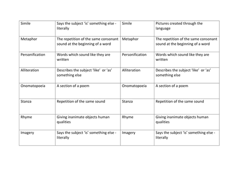 Poetry sorting task