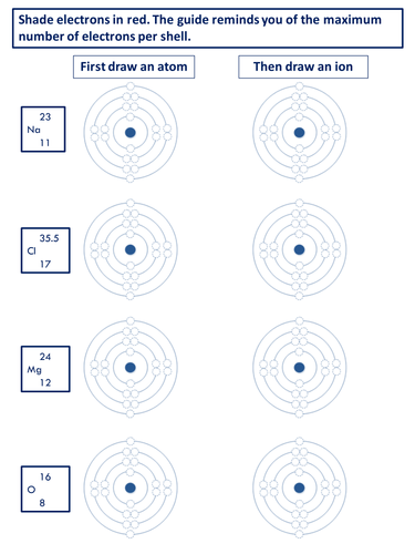 diagram level energy tes ionic by fhibbard for bonding diagrams Worksheet