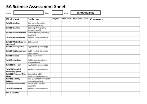 Human Body, Exercise and Nutrition KS2 KS3 SoW