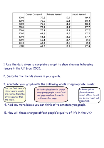 Trends in housing tenure