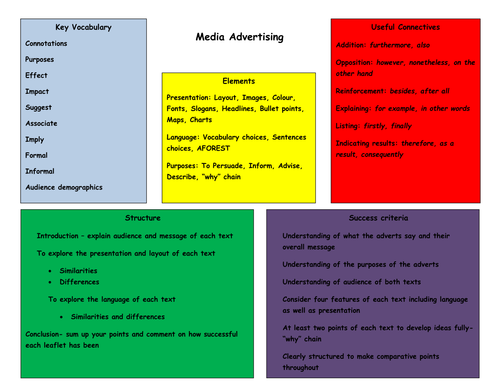 Advertising unit of work