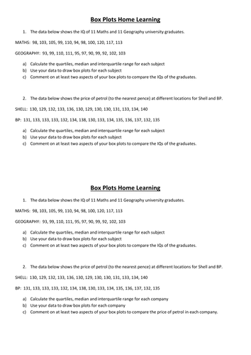 Quartiles and Box Plots