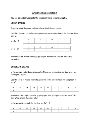 Transforming simple graphs