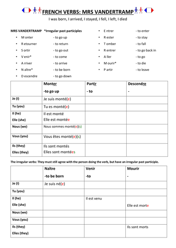French Perfect Tense with être - Self-marking