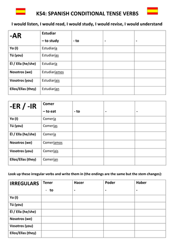 Spanish Conditional Tense - Self-marking