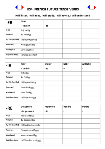 French Future Tense - Self-marking