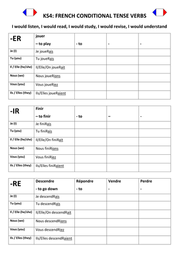 French Conditional Tense Self marking Teaching Resources