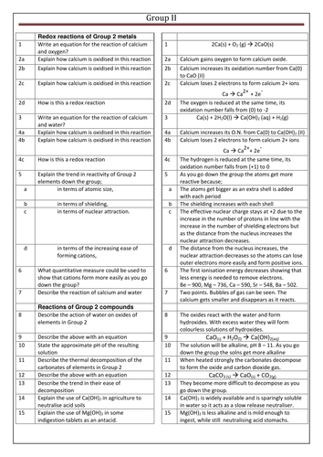 Group 2 revision for OCR Chemistry