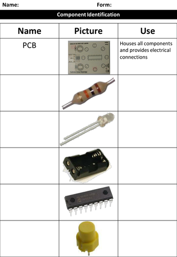 Component Identification | Teaching Resources