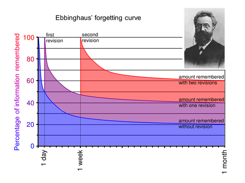 Posters - teaching and learning