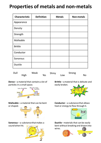 Properties Of Metals Non metals Worksheet Teaching Resources