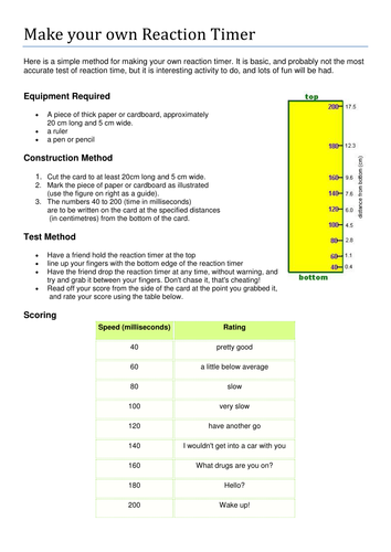 Reaction Ruler