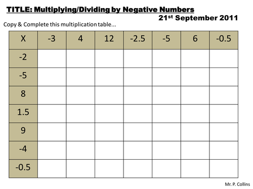 Negative Numbers Resources