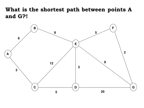 Shortest Path Starter