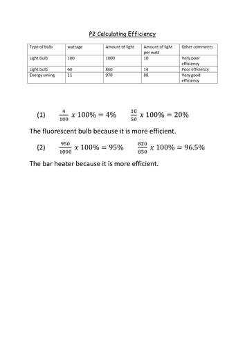 BTEC Unit 2 Activities and Exemplar sheets Physics