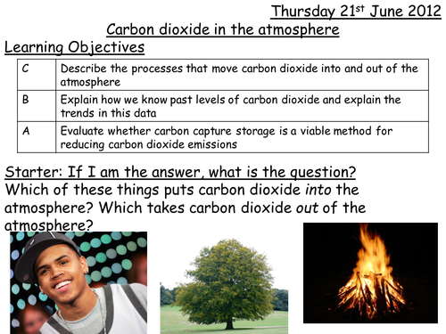 Carbon Dioxide in the Atmosphere Lesson | Teaching Resources