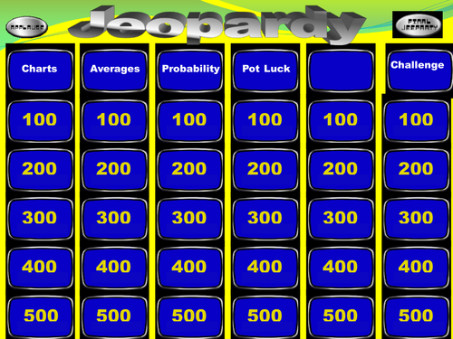 Mathematics Jeopardy Game Topic GCSE Stats Prob | Teaching Resources