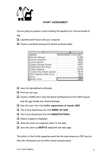 Intro to spreadsheets graphs