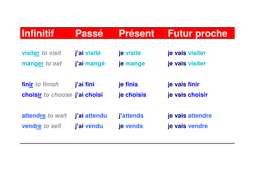 Poster : Passé - Présent - Futur Proche