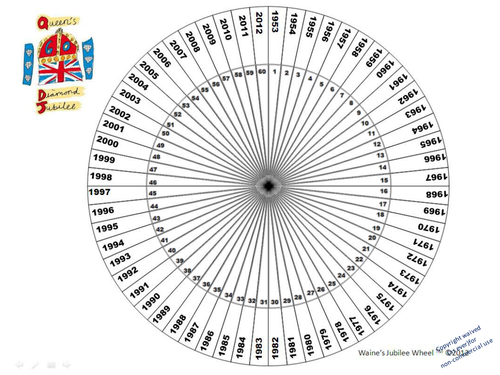 Diamond Jubilee Wheel - Measuring Time & Space
