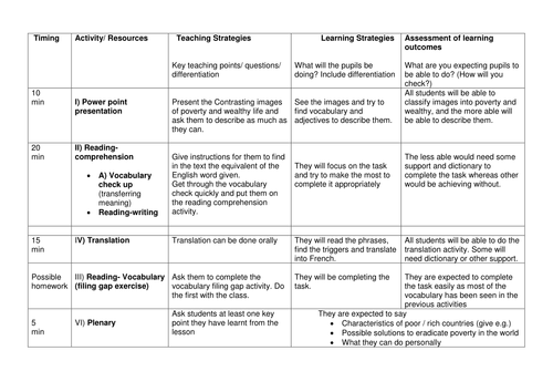 La pauvreté dans le Tier Monde