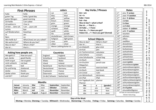 Echo 1 / Echo Express 1 Module 1 Learning Mat