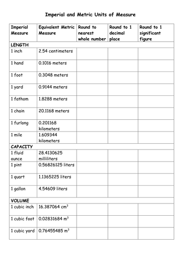 Rounding Practice Metricimperial Conversions Teaching Resources 6144