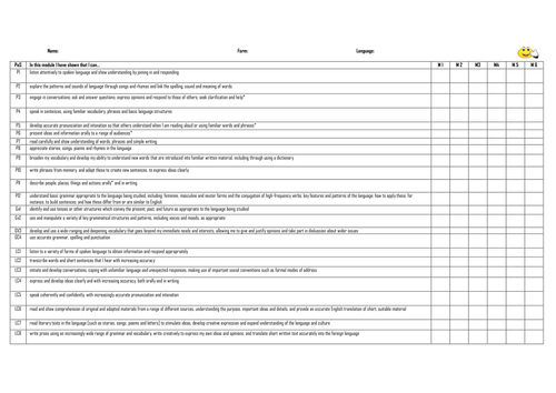 New KS3 Program of study pupil ticklist | Teaching Resources