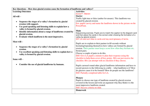 Glacial Landforms Lesson