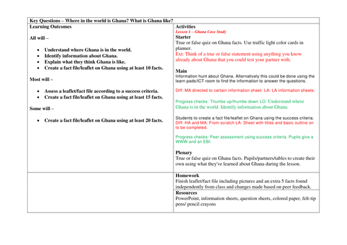 Ghana Case Study Introductory lesson