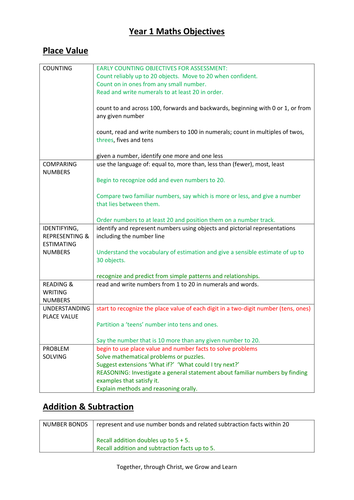 Maths year 6 key objectives Display by Numpty2009 - Teaching Resources