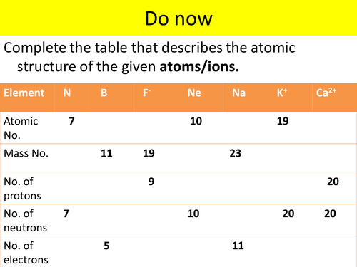 formation of ions and balance ionic compounds