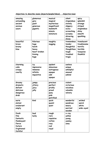 KS2/3 Useful adjective A-Z chart extend vocabulary