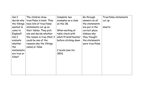 Vikings sort true/false reasons for invading fun!