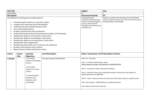 Cheerleading Scheme of work with all resources