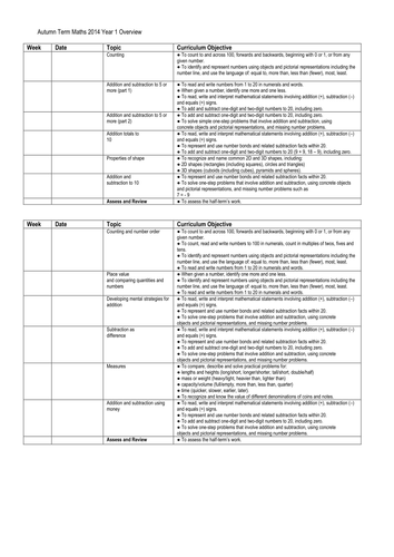Year 1 medterm planning math