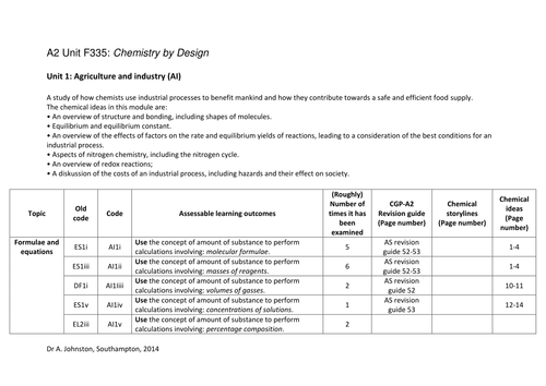 Salters Chemistry OCR B - F335 -Test bank
