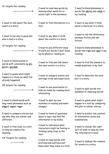 Reading Target Labels