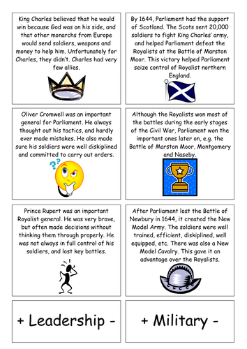 Who won the English civil war?