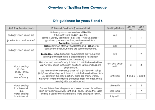 Updated Year 6 2014 Spelling Bees Multi Task Scheme Teaching Resources