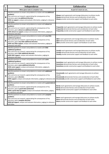 Learn to Learn - the 4 pillars