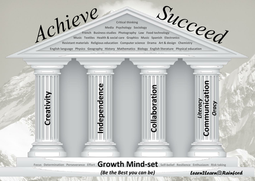 Pillars of success