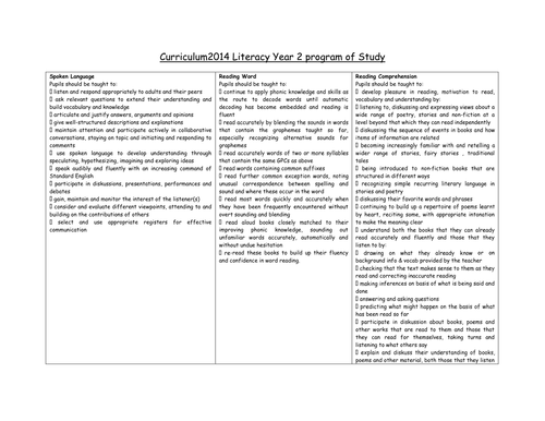 Curriculum 2014 Year 2 objectives