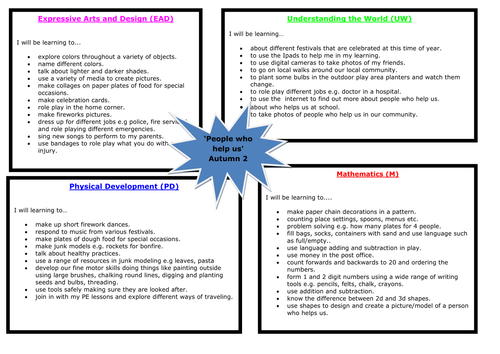 People who help us topic web | Teaching Resources
