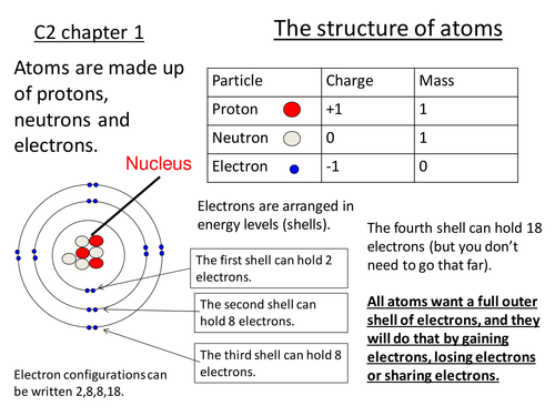 AQA C2 revision aid