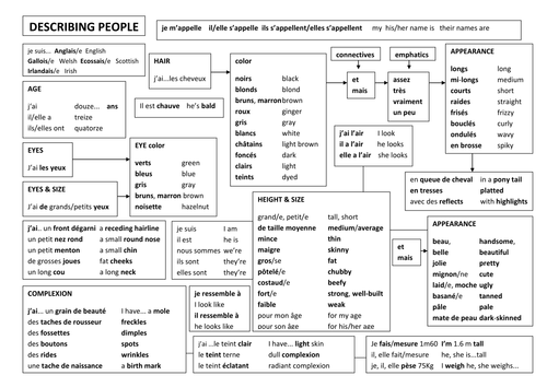 describing people revision mat in French